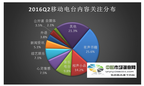 中国移动电台市场发展现状及发展趋势调研报告